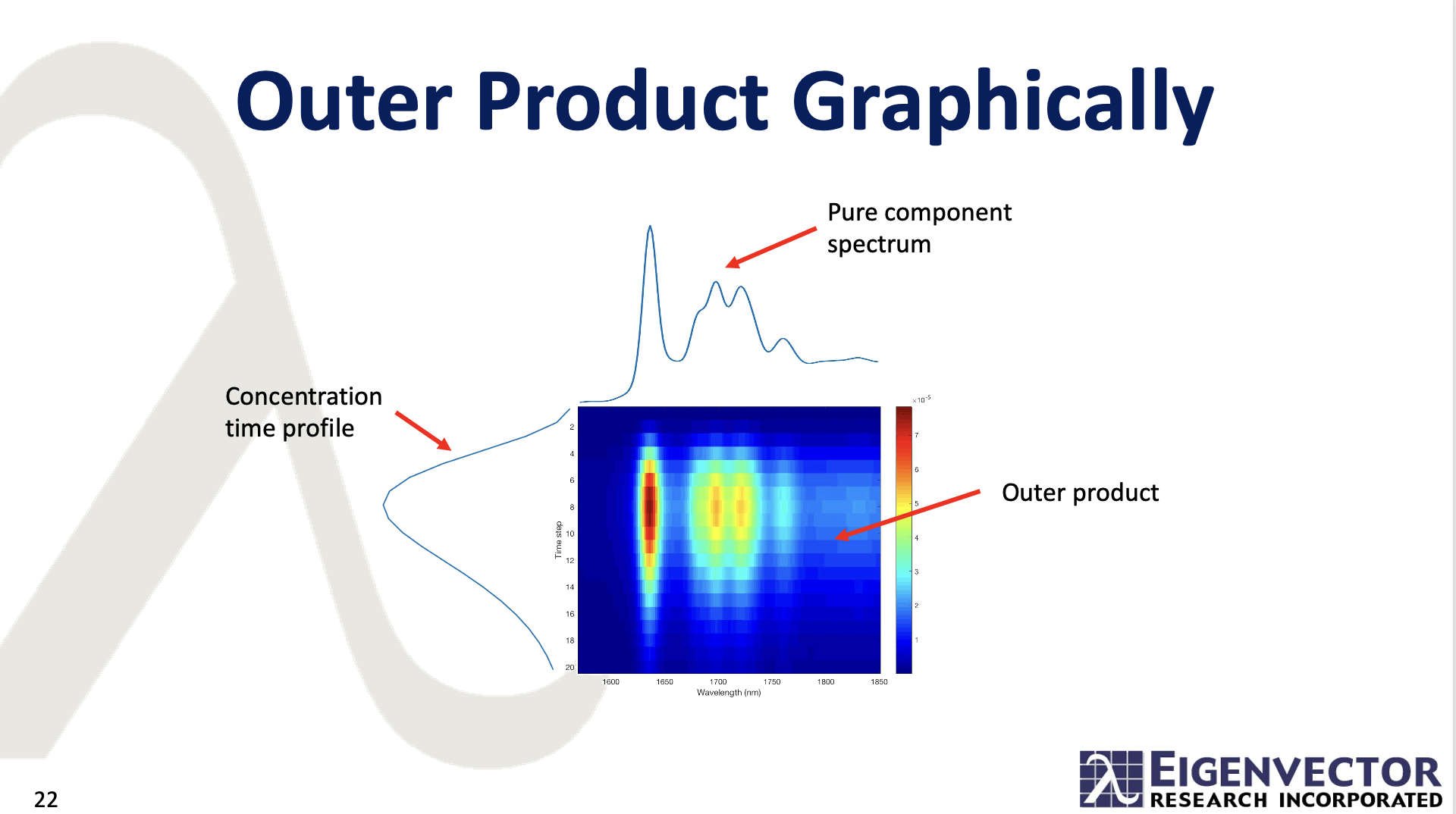 Vector outer product shown graphically